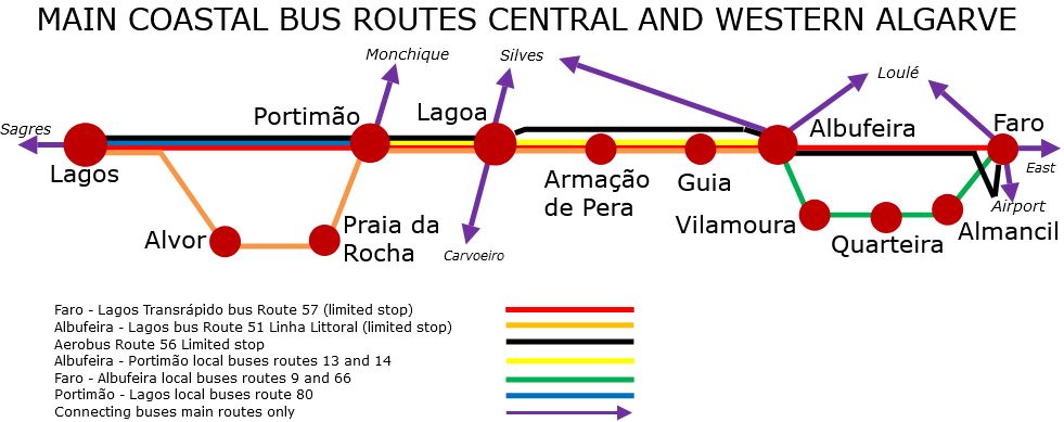 How to get to Betgol in Santarém by Bus?